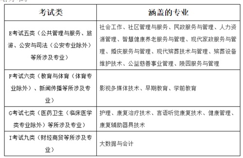 北京社會管理職業學院2022年河北省單招招生簡章