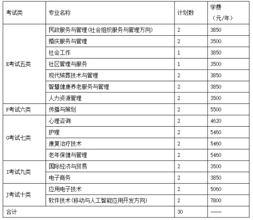 長沙民政職業技術學院2022年河北省單招招生簡章