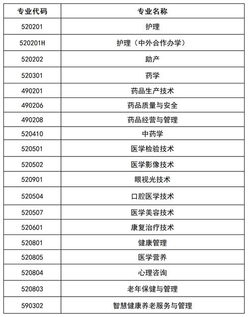 滄州醫學高等?？茖W校2022年單招招生簡章