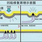 汽車凹陷修復、玻璃修復、大燈翻新班