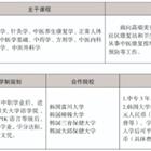 三年制中職專業（升學、就業、留學方向）