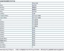 河南財政金融?？剖鞘裁磳W歷