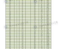 2022年河北省高職單招考試三類一分一檔表