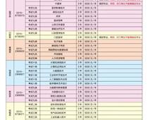 唐山職業技術學院2023年單招招生簡章